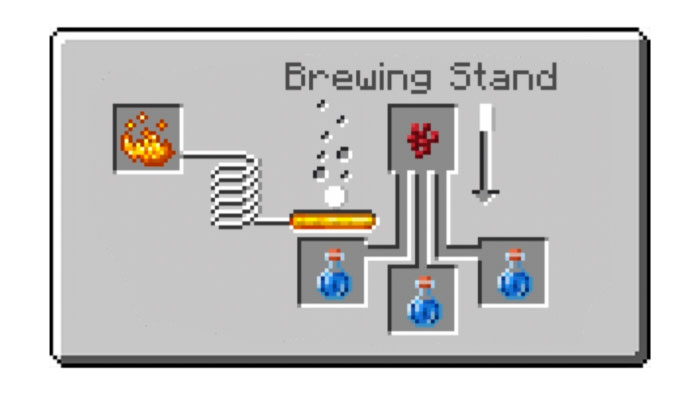 Пивоварение в Minecraft: Оборудование, ингредиенты, рецепты